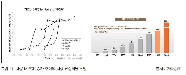 GM ‘OnStar’리론칭, 포드에 선전포고