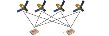 유블럭스, 오차 범위 센티미터 수준 초정밀 GNSS 모듈