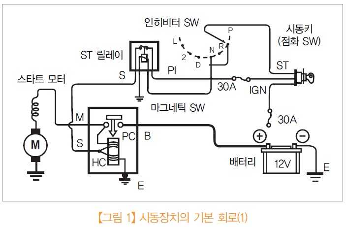 자동차의 시동장치