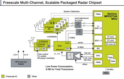 MRD2001 Block Diagram