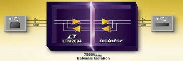 리니어 테크놀로지, USB μModule 트랜시버 출시