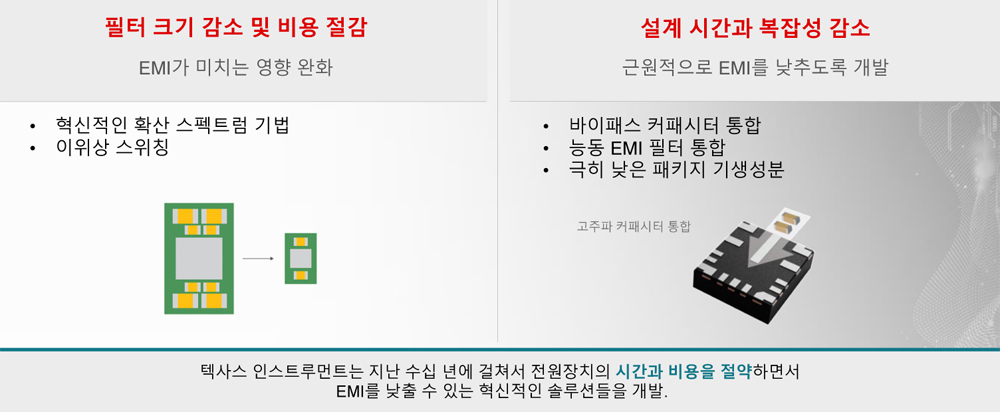 TI, 업계 최초의 Grade 0 규격 디지털 절연기 출시